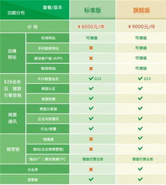 深圳网站设计推广之道 首阅网络助力企业数字化升级