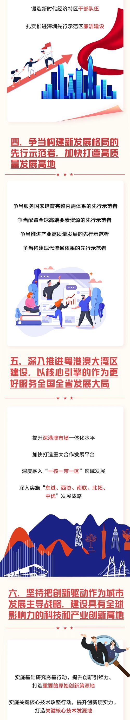 深圳市第七次党代会开幕,一图读懂党代会报告!